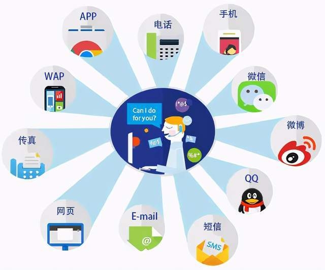 编辑短信格式：高效沟通的秘诀